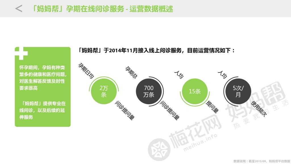 20151026_母婴移动健康大数据与商业价值研究_final_000021