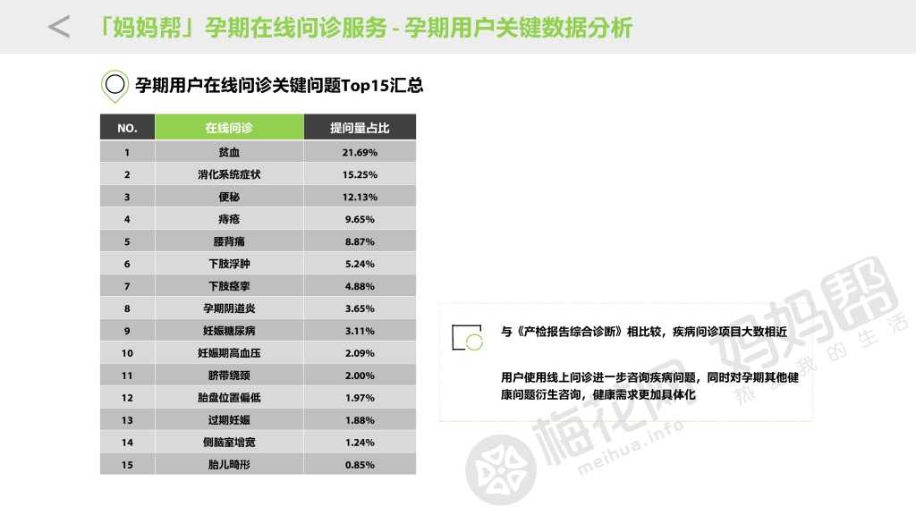 20151026_母婴移动健康大数据与商业价值研究_final_000022