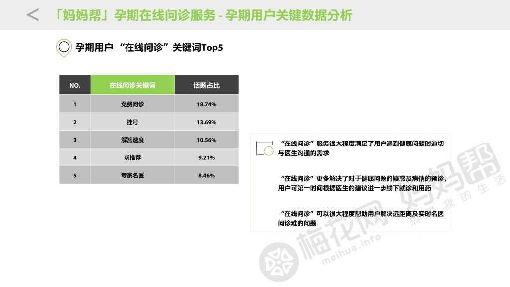 20151026_母婴移动健康大数据与商业价值研究_final_000023