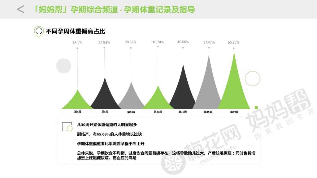 20151026_母婴移动健康大数据与商业价值研究_final_000026