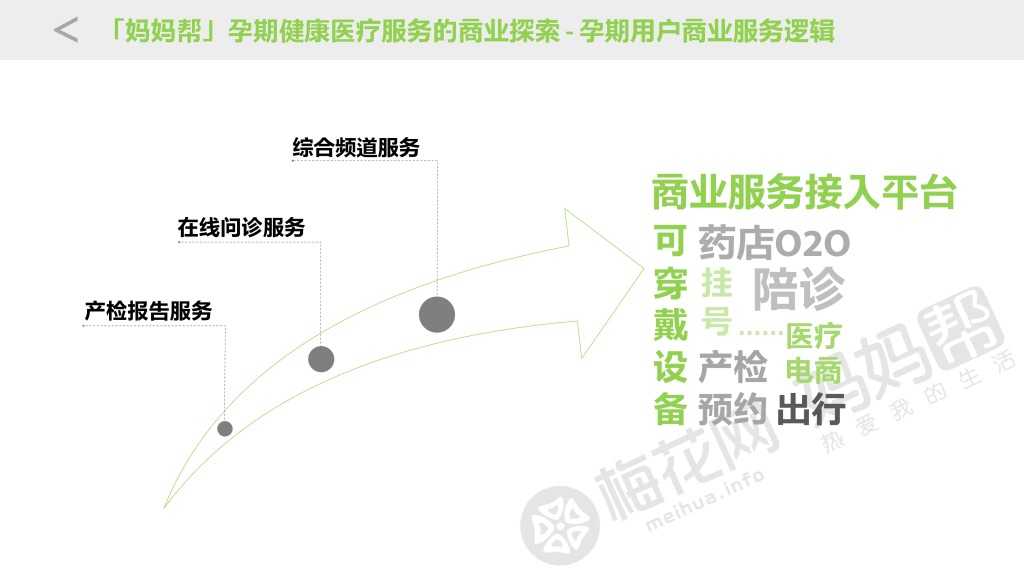 20151026_母婴移动健康大数据与商业价值研究_final_000028