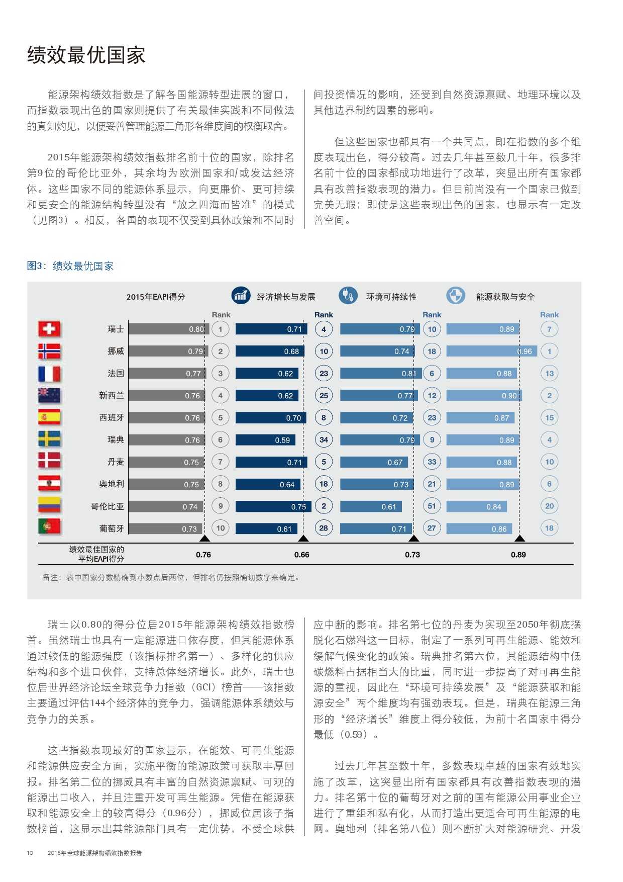 埃森哲：2015年全球能源架構績效指數報告_000010