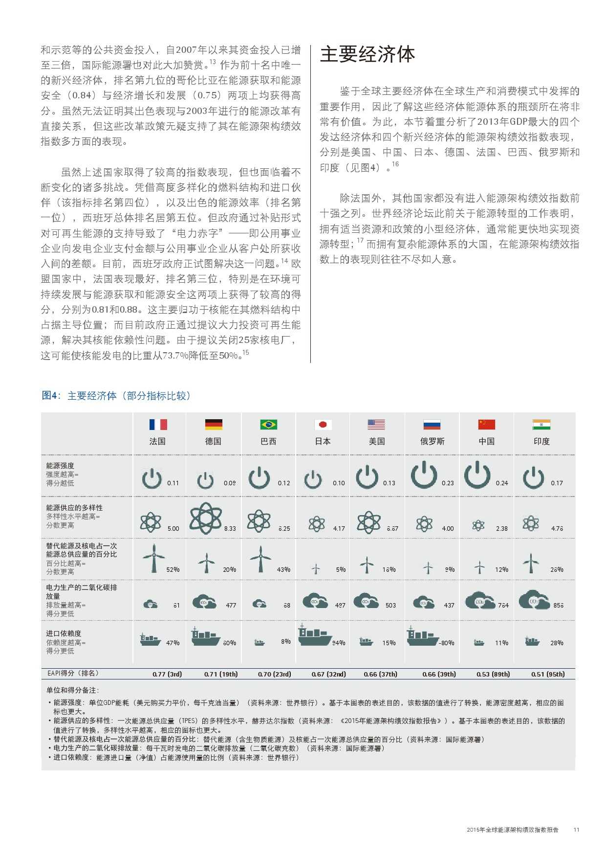 埃森哲：2015年全球能源架構績效指數報告_000011