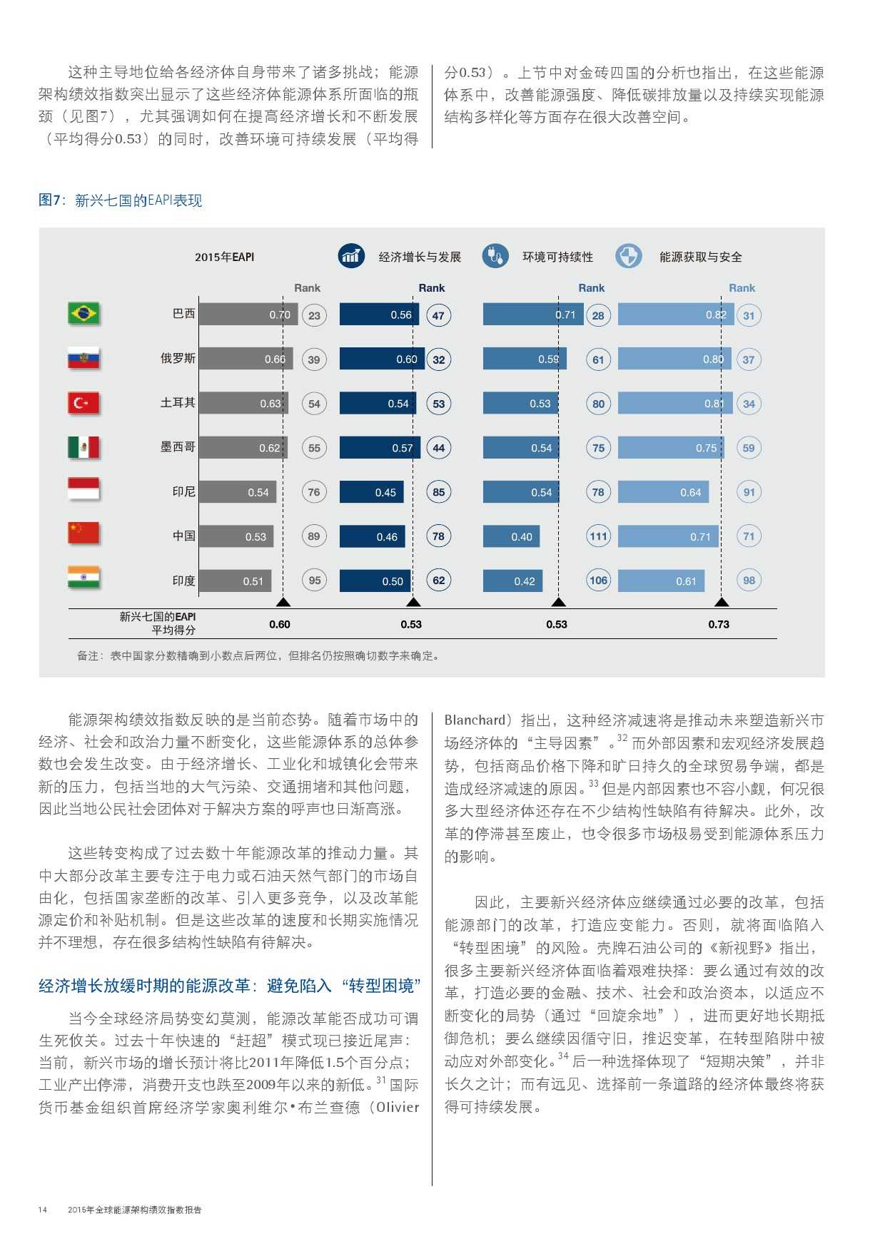 埃森哲：2015年全球能源架構績效指數報告_000014