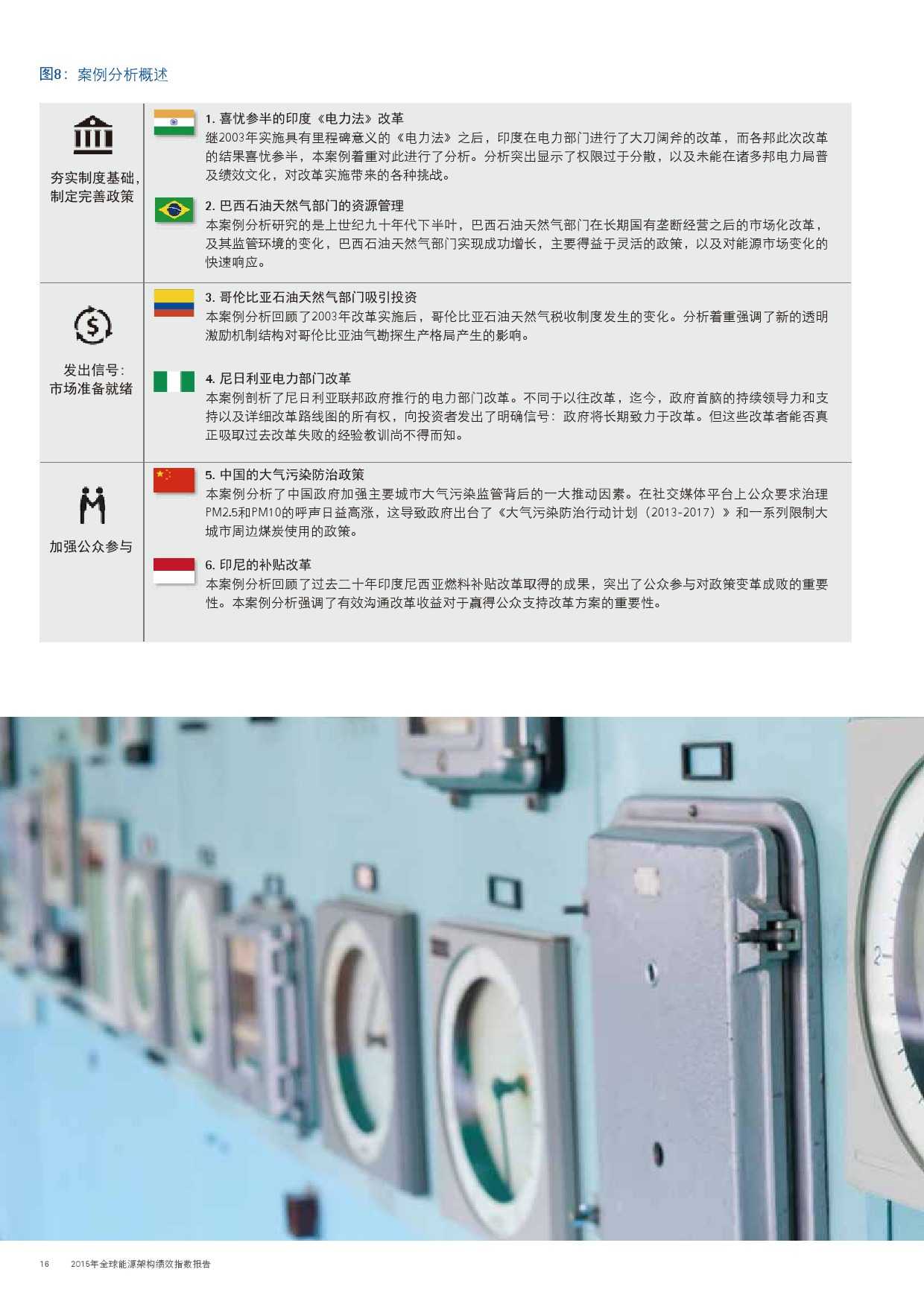 埃森哲：2015年全球能源架構績效指數報告_000016