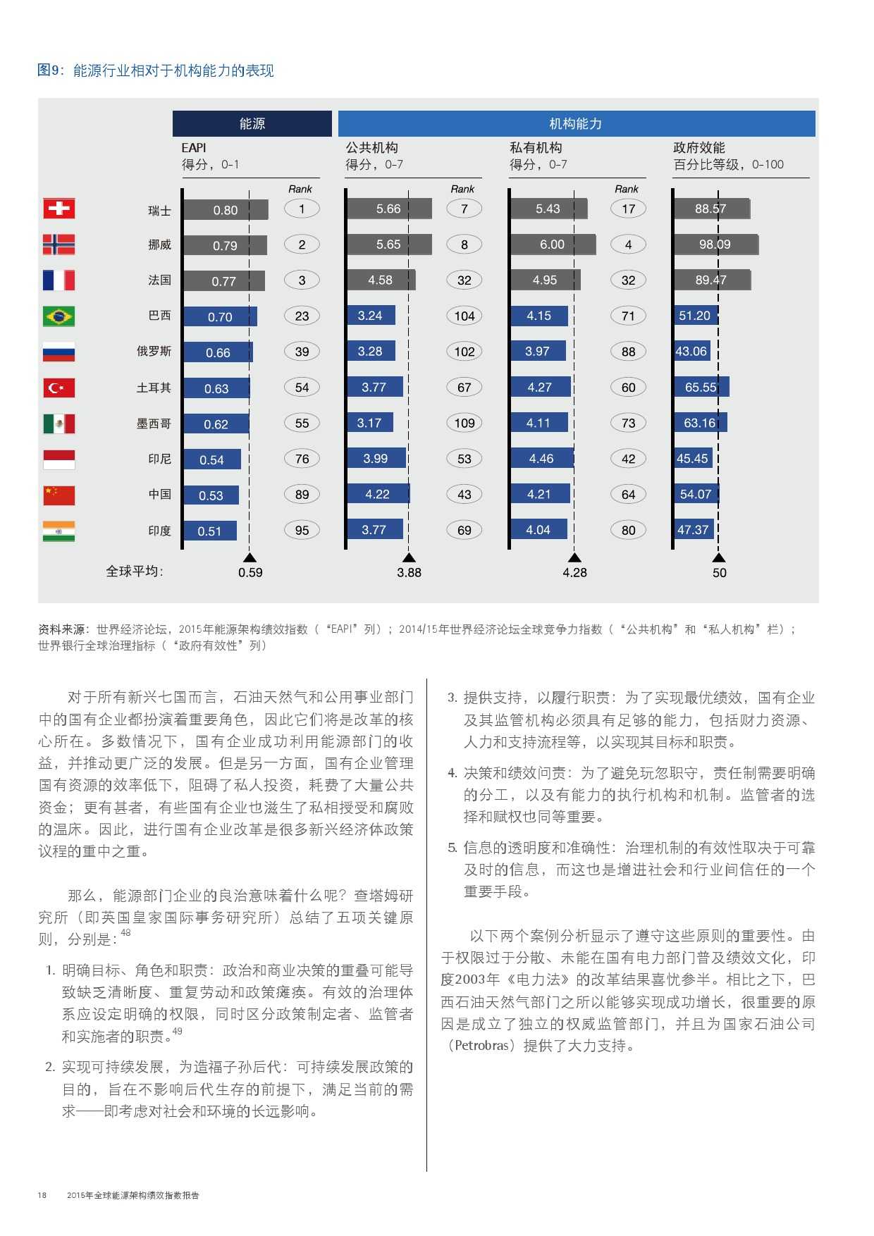 埃森哲：2015年全球能源架構績效指數報告_000018