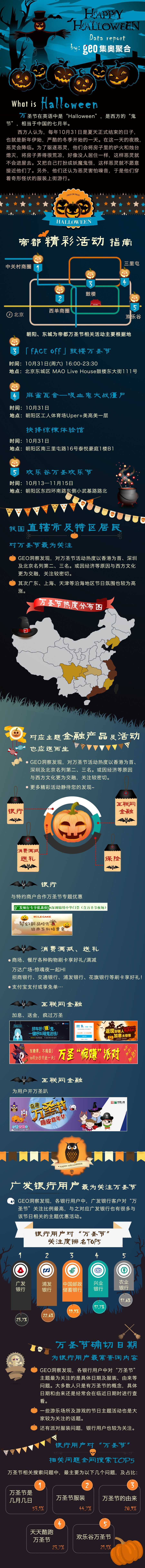 我不會告訴你金融行業是這樣玩轉萬聖節的！——GEO資料解讀萬聖節驚魂夜