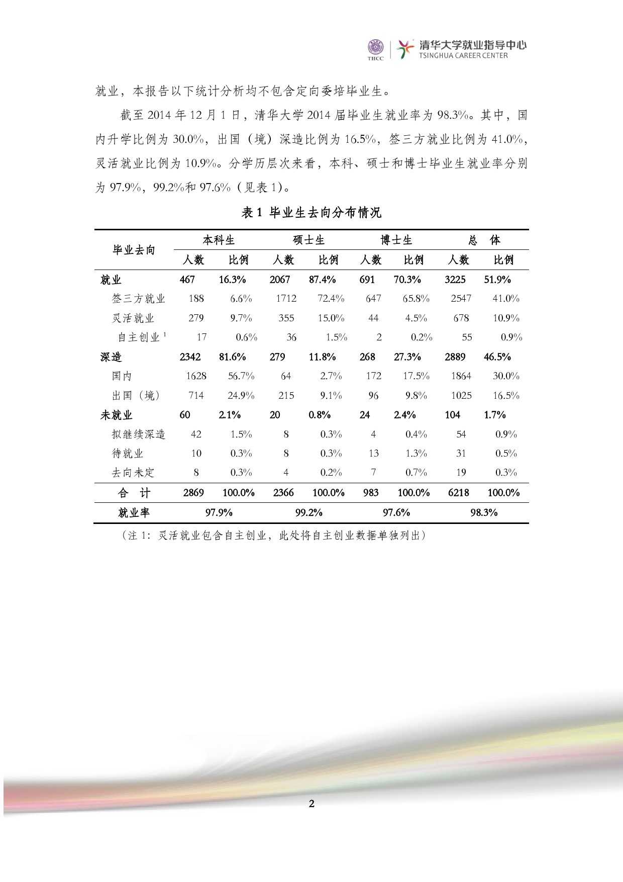 清華大學2014 年畢業生就業質量報告_000004