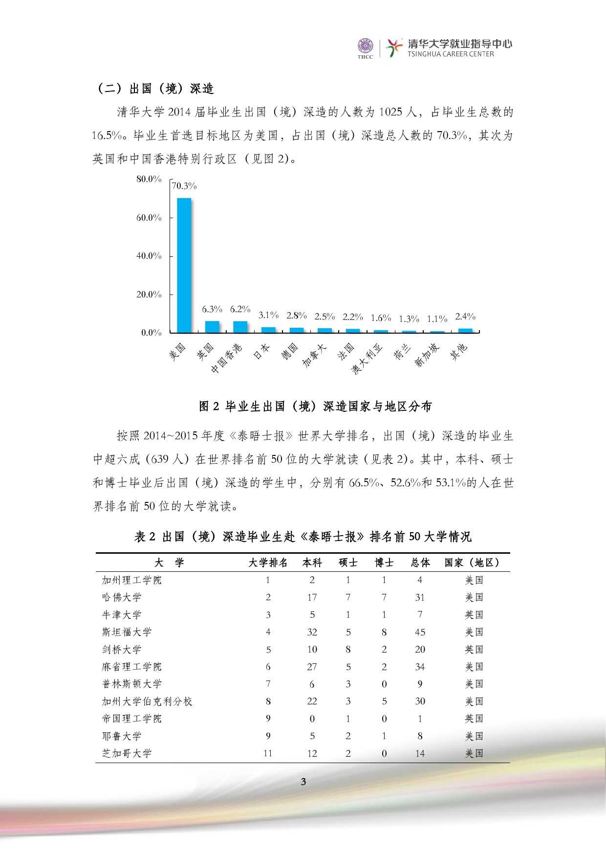 清華大學2014 年畢業生就業質量報告_000005
