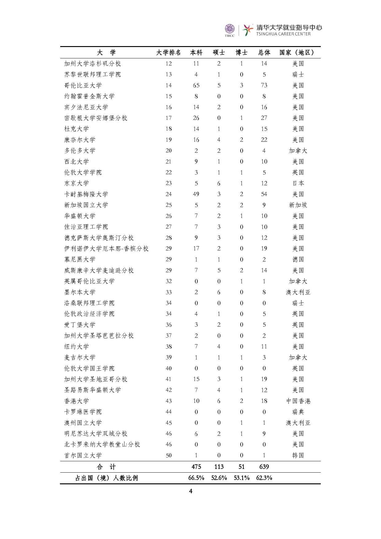 清華大學2014 年畢業生就業質量報告_000006