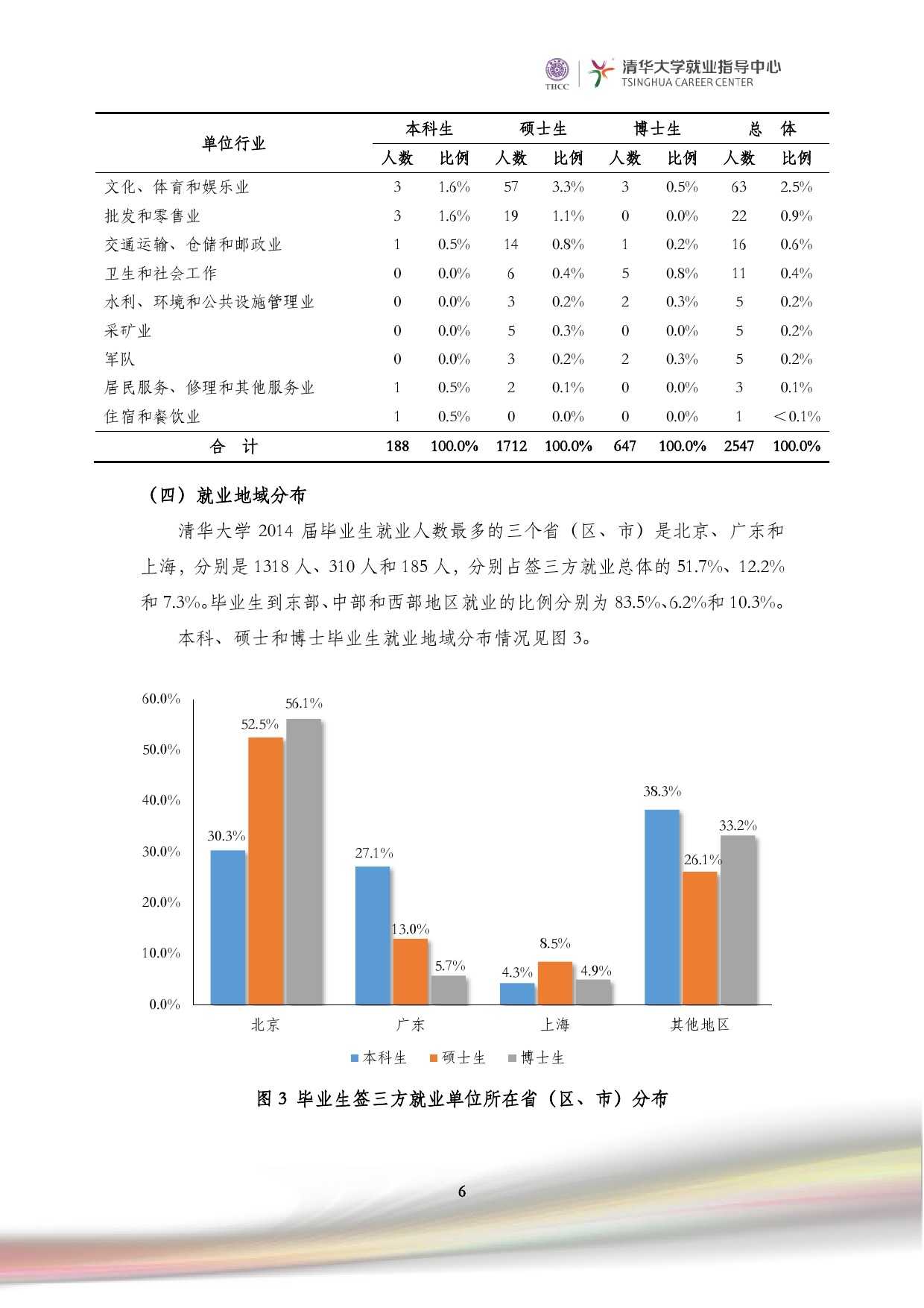 清華大學2014 年畢業生就業質量報告_000008