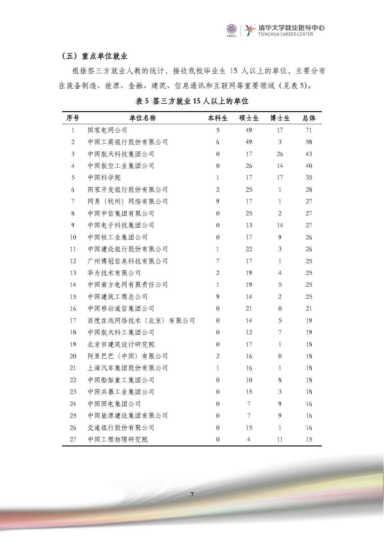 清華大學2014 年畢業生就業質量報告_000009