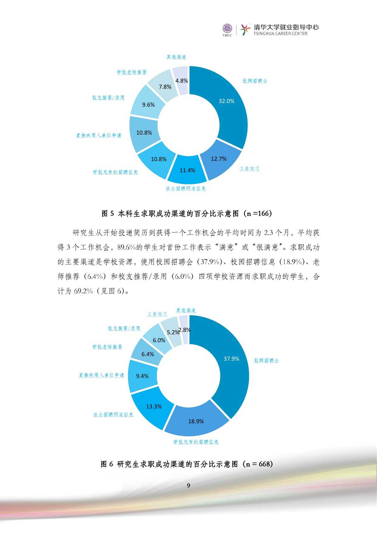 清華大學2014 年畢業生就業質量報告_000011