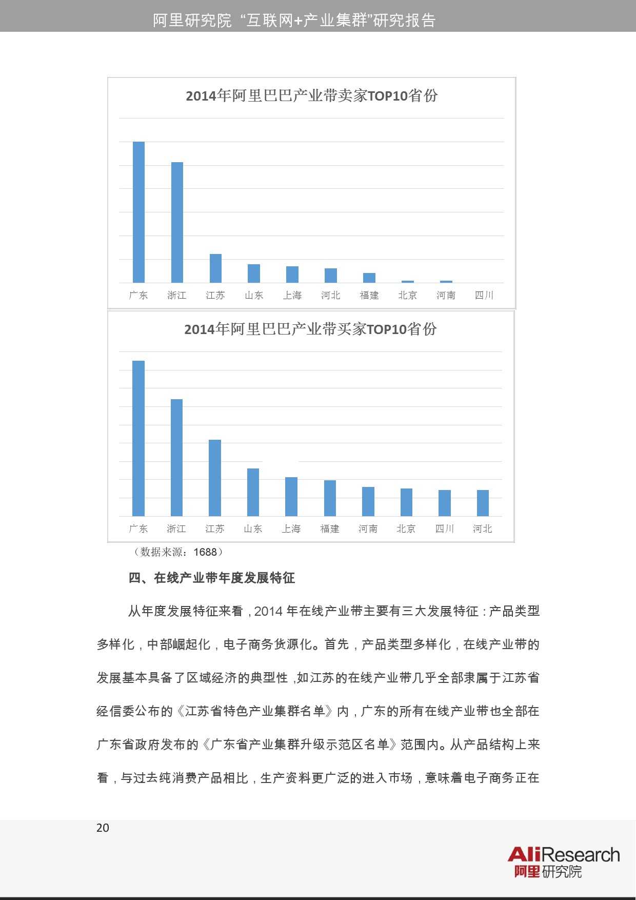 阿里研究院：2015年網際網路+產業叢集研究報告_000020