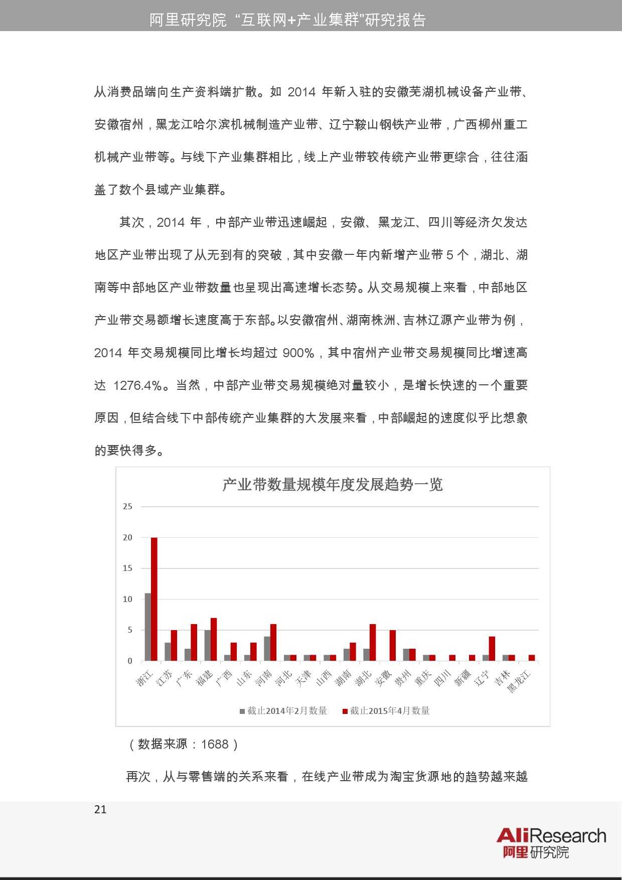 阿里研究院：2015年網際網路+產業叢集研究報告_000021