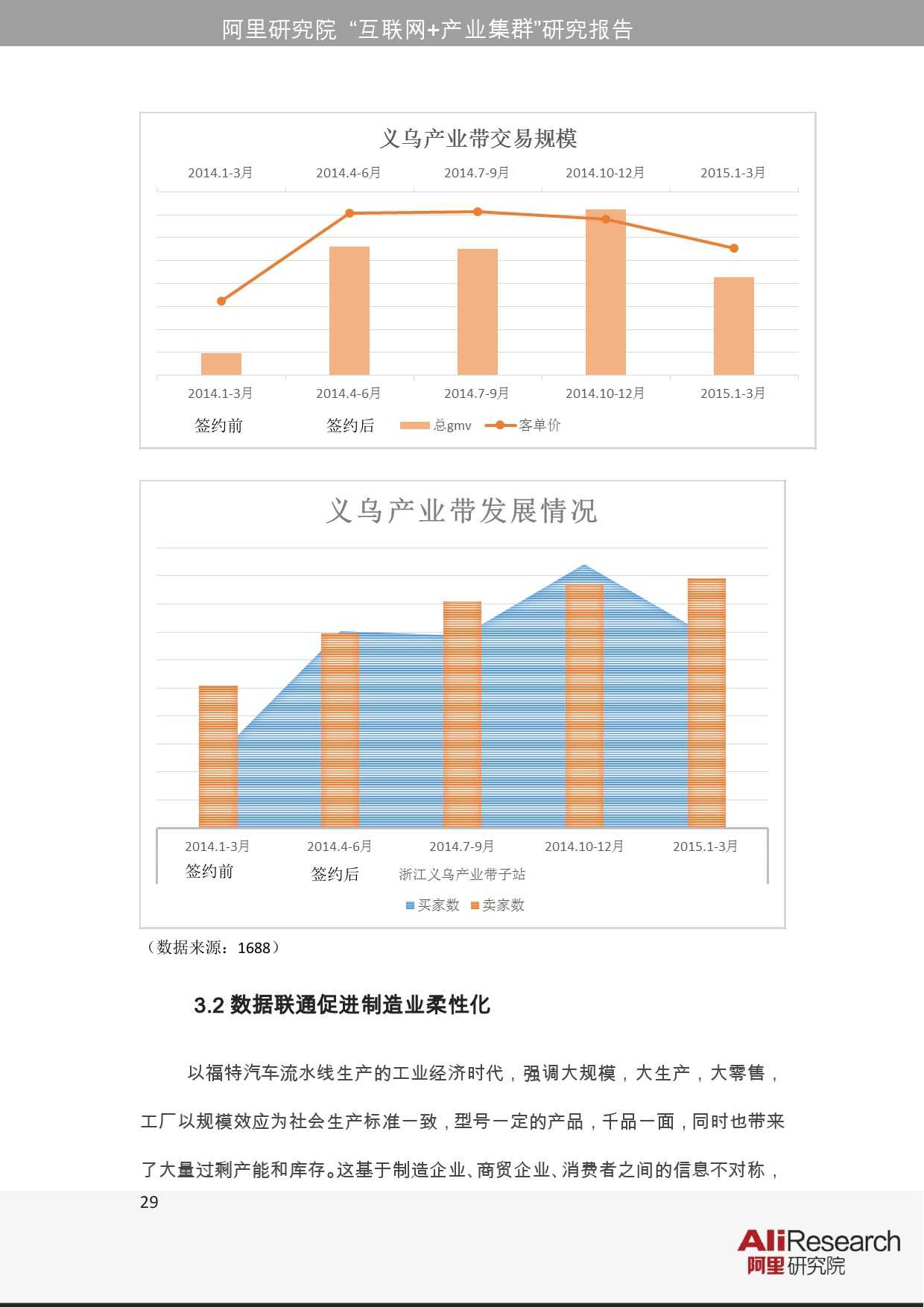 阿里研究院：2015年網際網路+產業叢集研究報告_000029