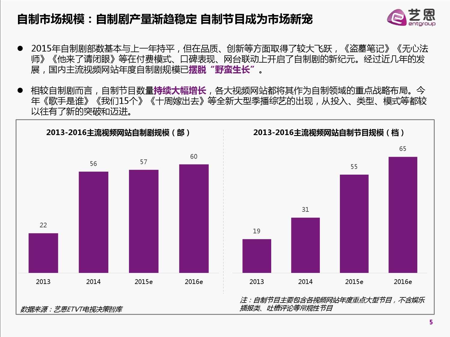 2015中國網路自制內容白皮書（完整版）_000005