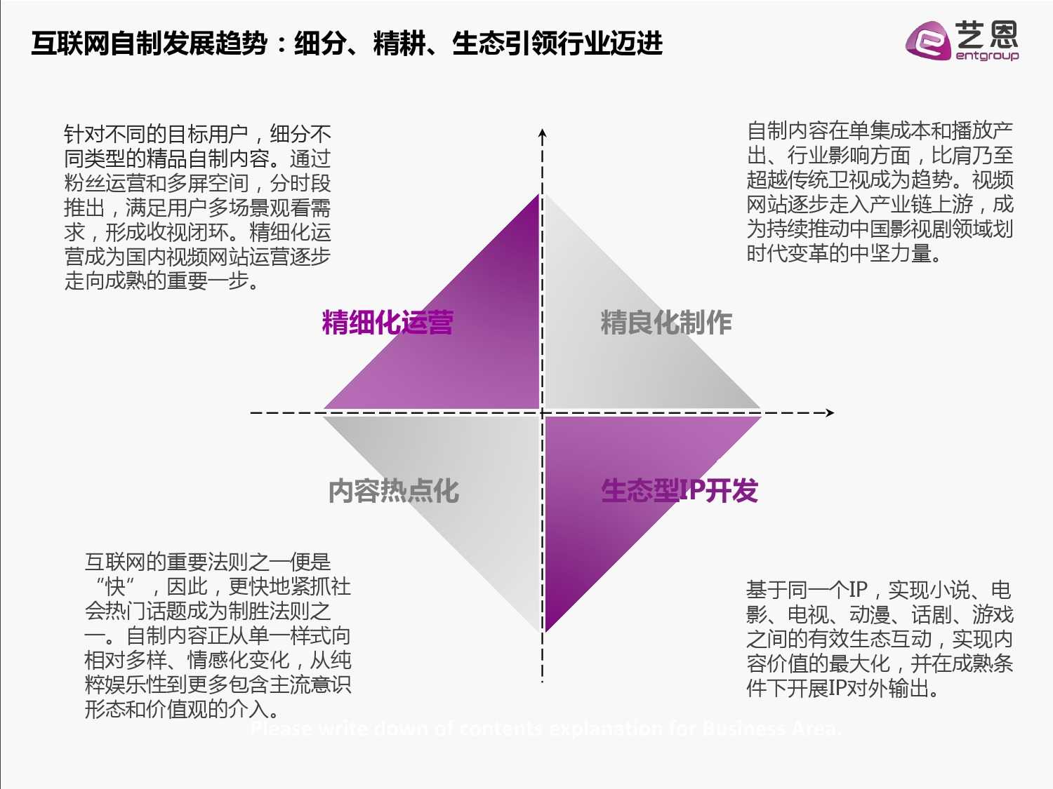 2015中國網路自制內容白皮書（完整版）_000006