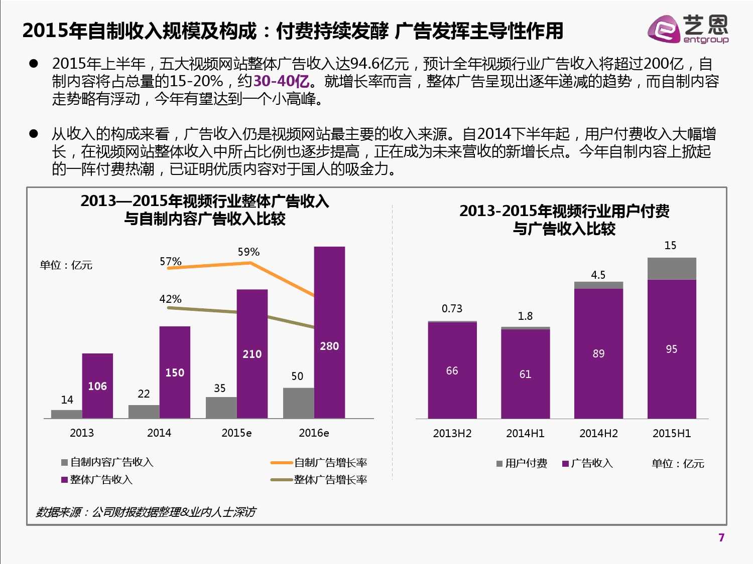 2015中國網路自制內容白皮書（完整版）_000007