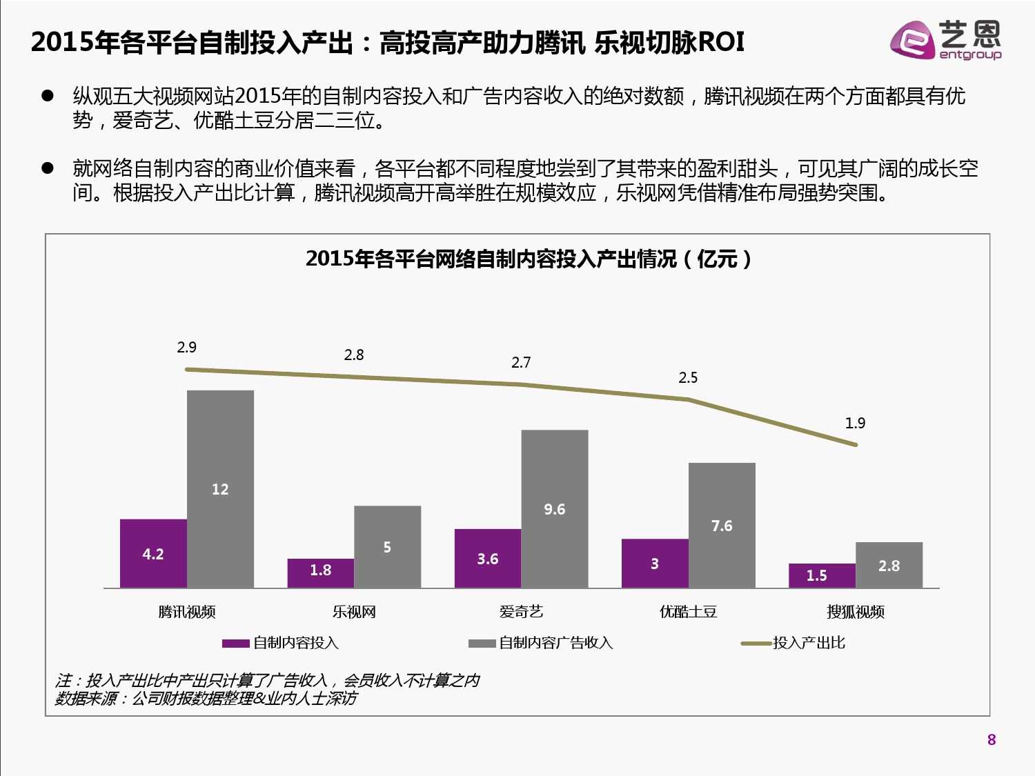 2015中國網路自制內容白皮書（完整版）_000008