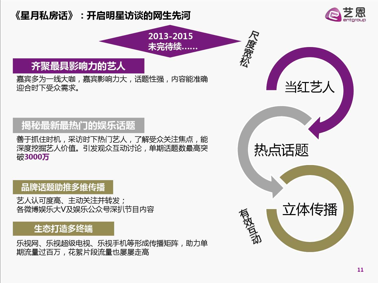 2015中國網路自制內容白皮書（完整版）_000011