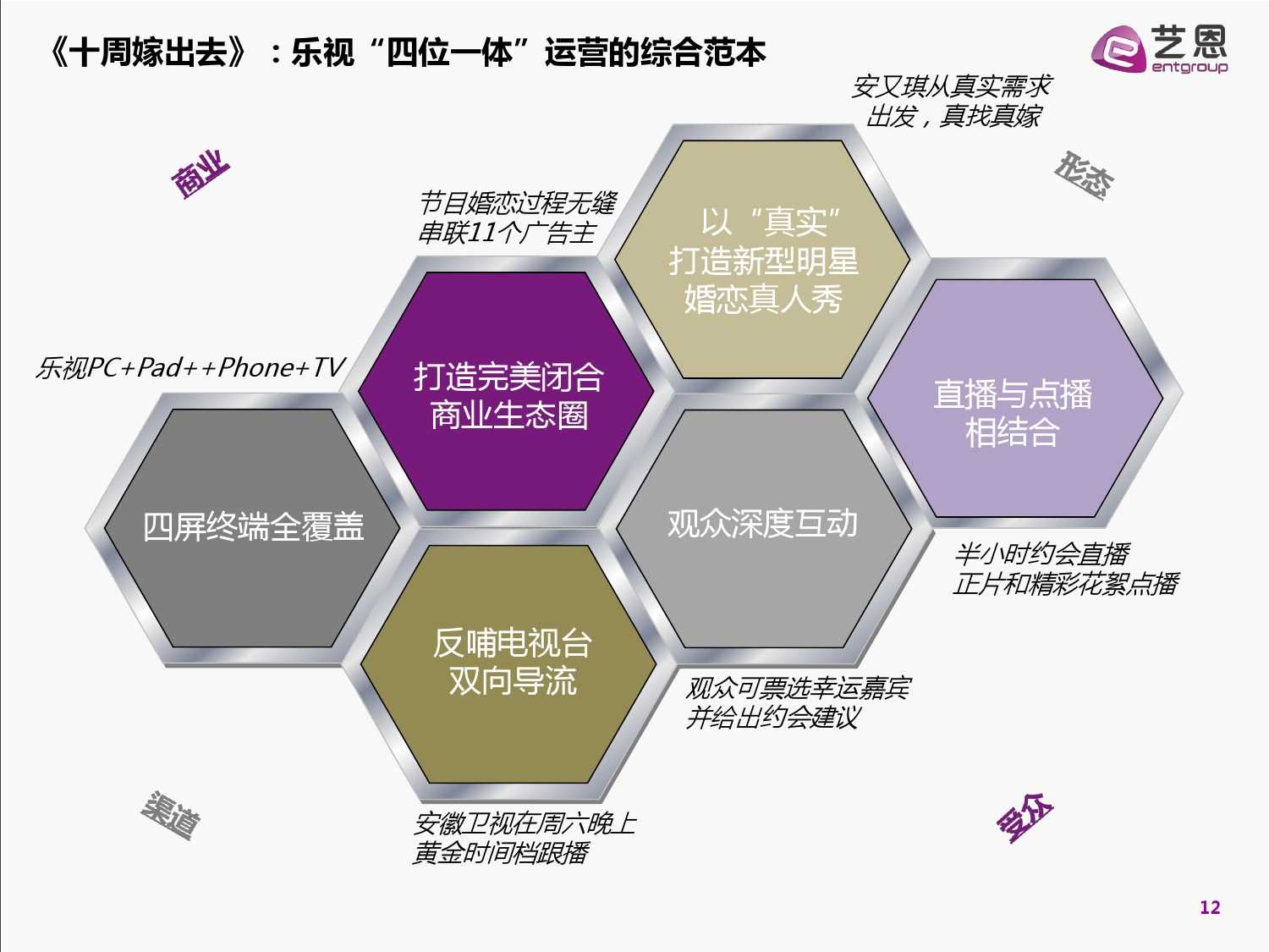 2015中國網路自制內容白皮書（完整版）_000012