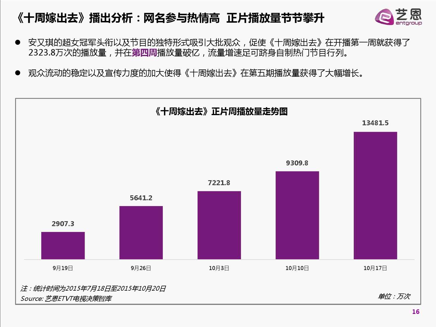 2015中國網路自制內容白皮書（完整版）_000016