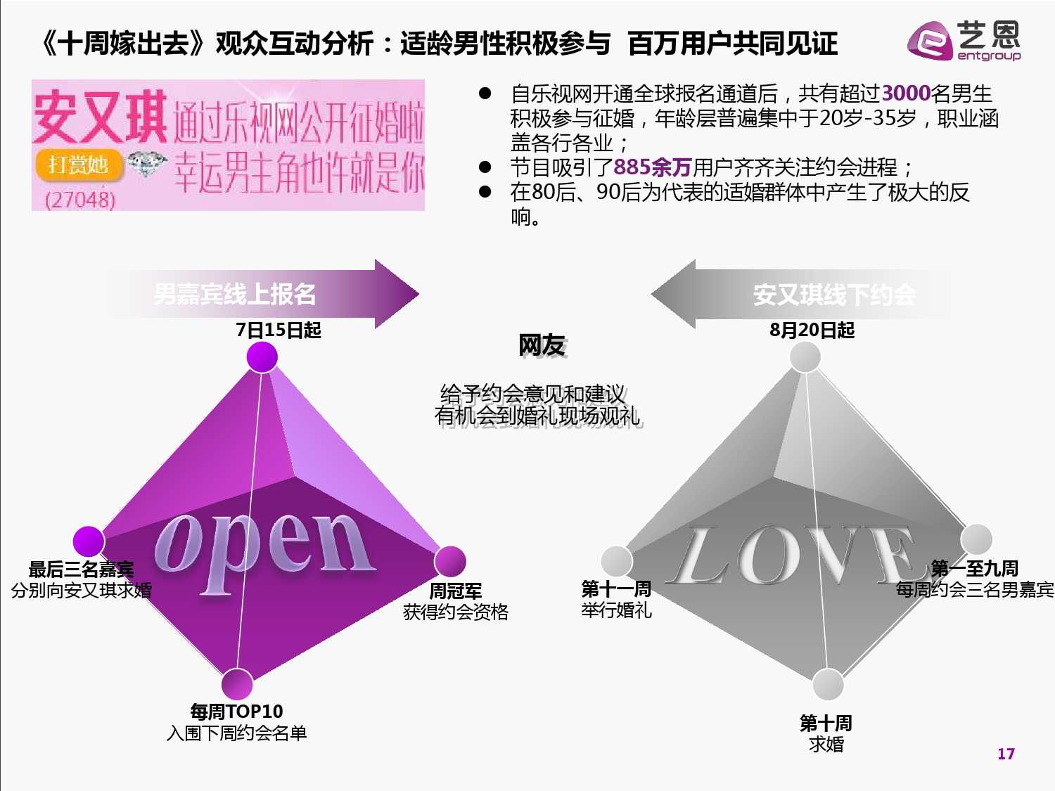 2015中國網路自制內容白皮書（完整版）_000017