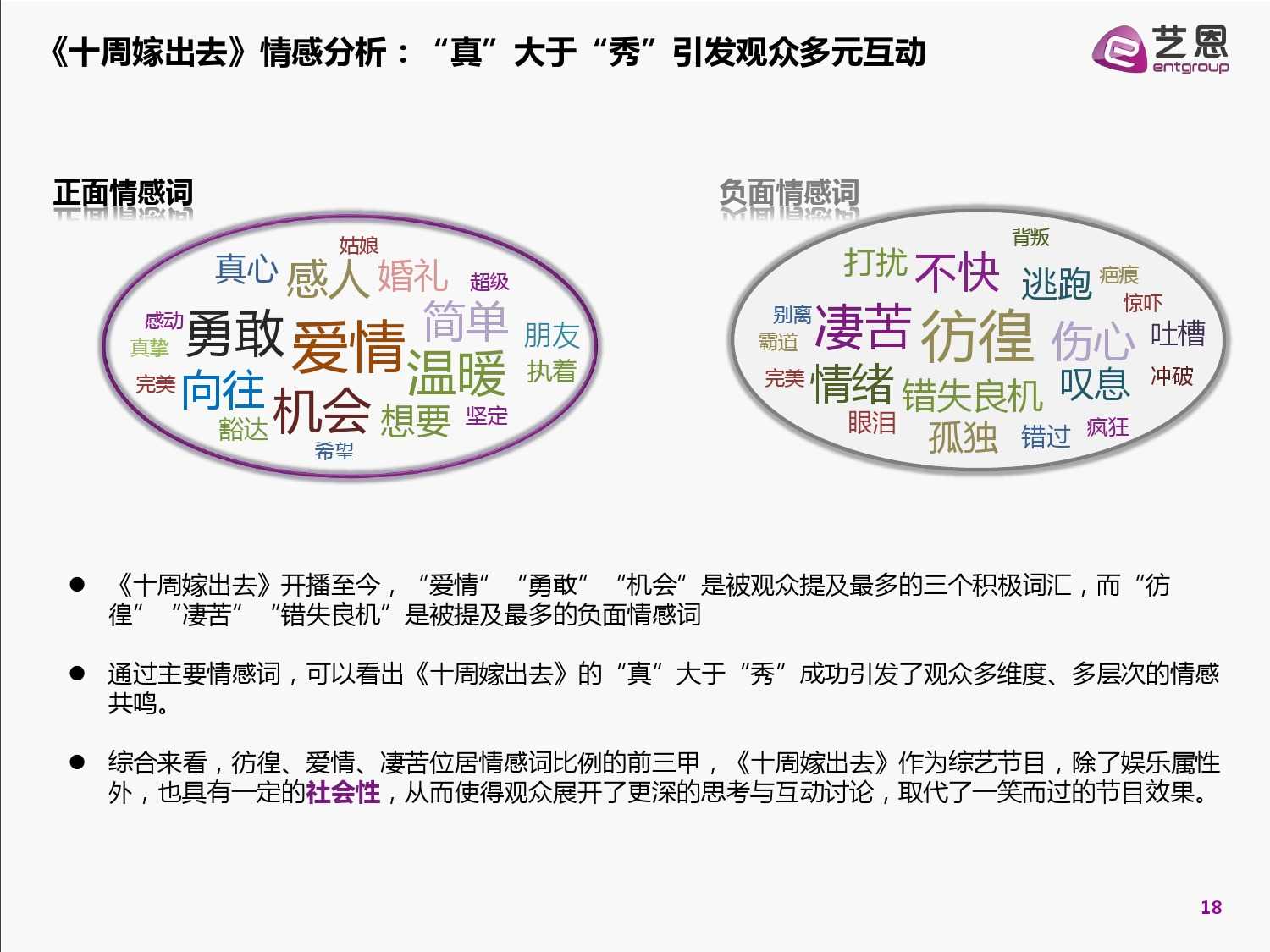 2015中國網路自制內容白皮書（完整版）_000018