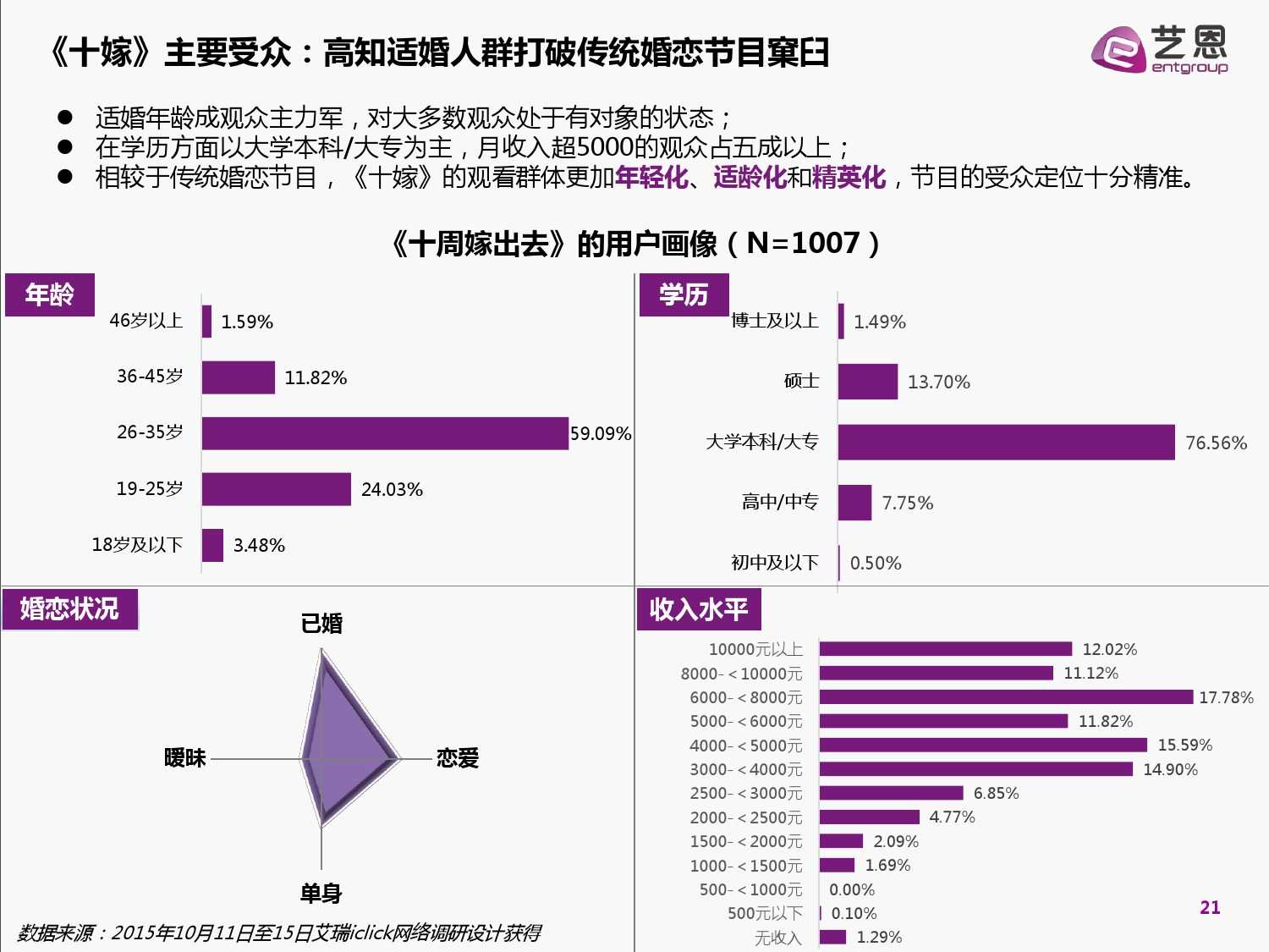 2015中國網路自制內容白皮書（完整版）_000021