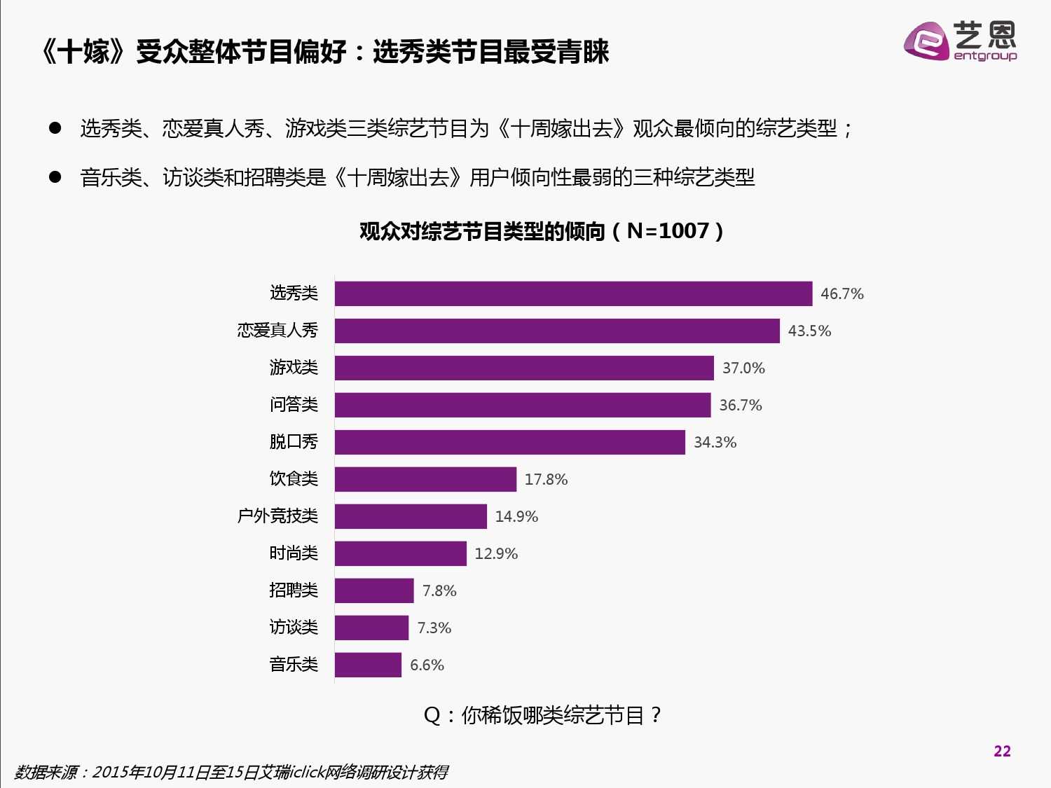 2015中國網路自制內容白皮書（完整版）_000022