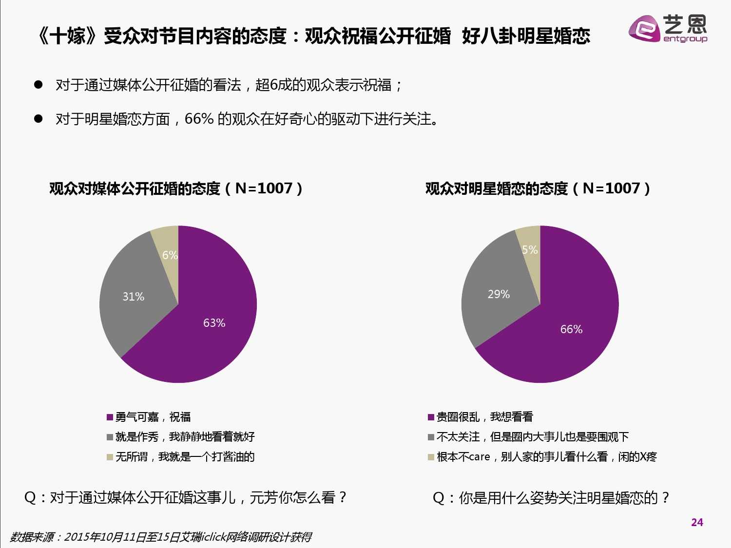 2015中國網路自制內容白皮書（完整版）_000024