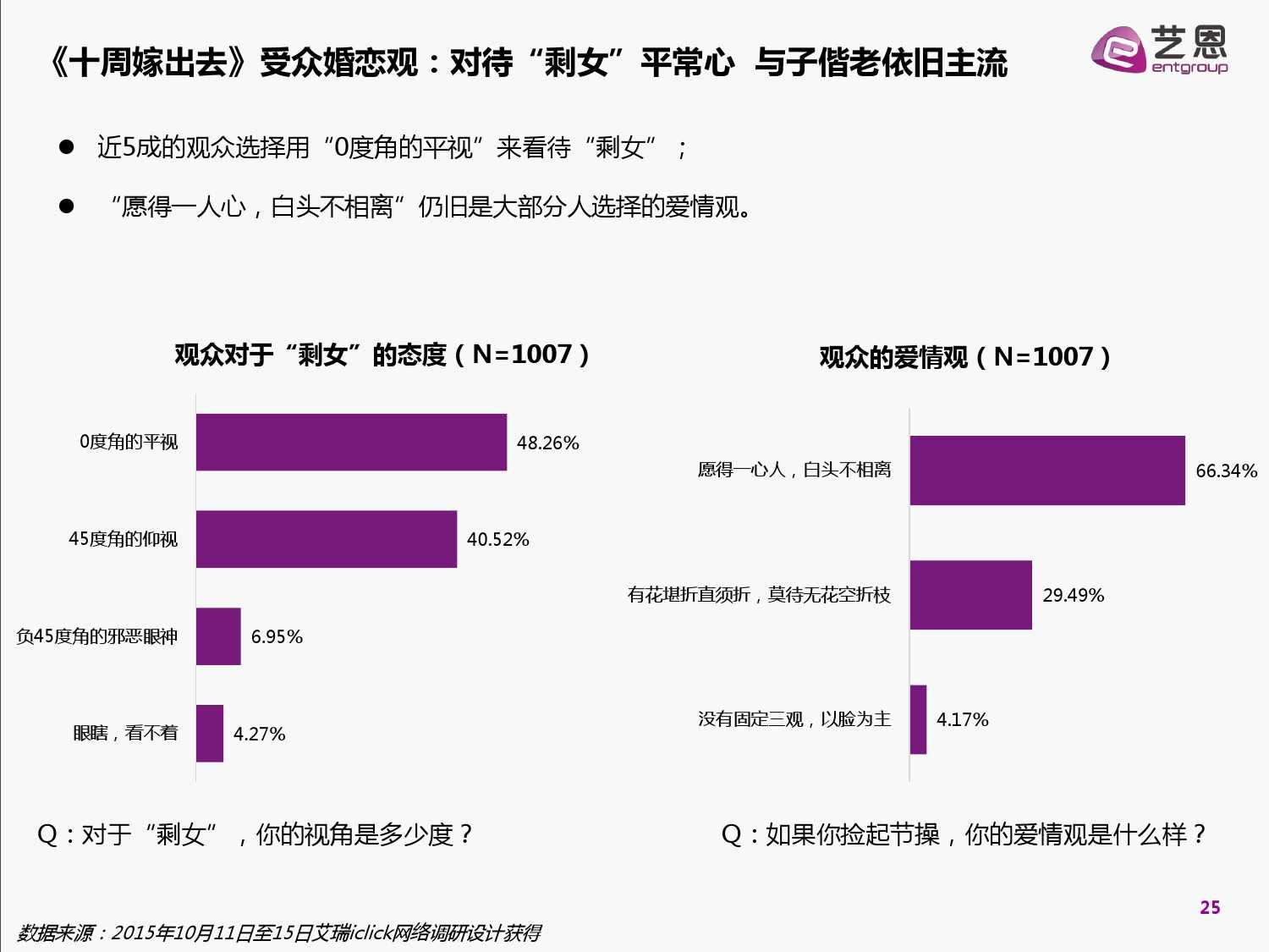 2015中國網路自制內容白皮書（完整版）_000025