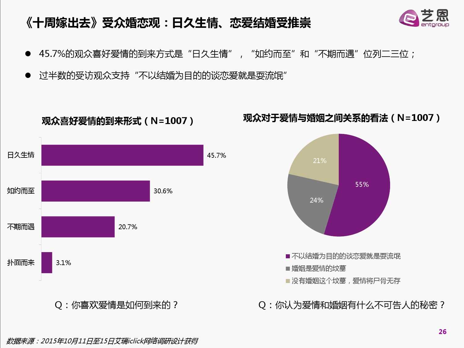 2015中國網路自制內容白皮書（完整版）_000026