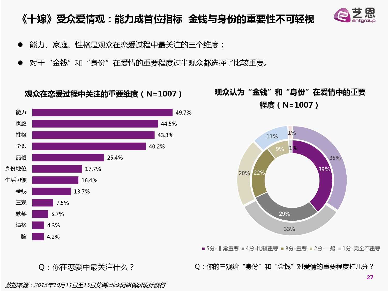 2015中國網路自制內容白皮書（完整版）_000027