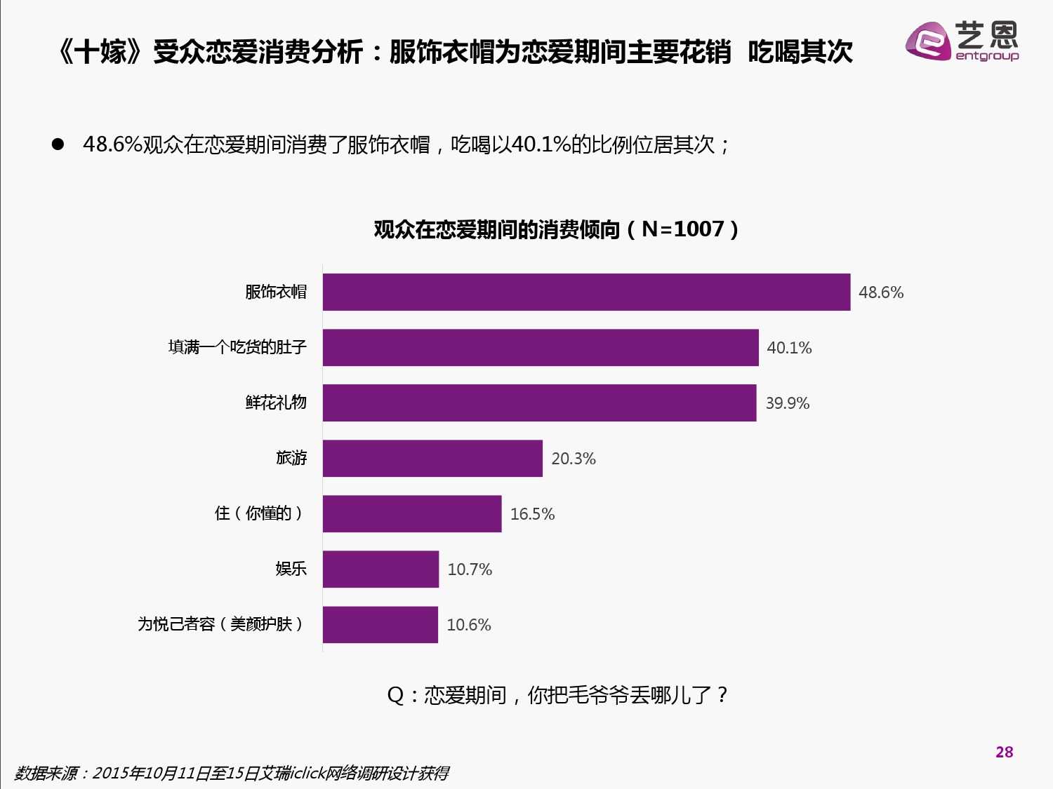 2015中國網路自制內容白皮書（完整版）_000028