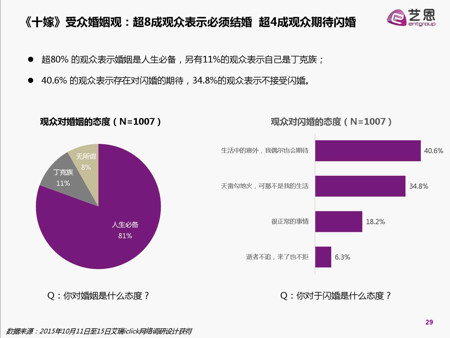 2015中國網路自制內容白皮書（完整版）_000029