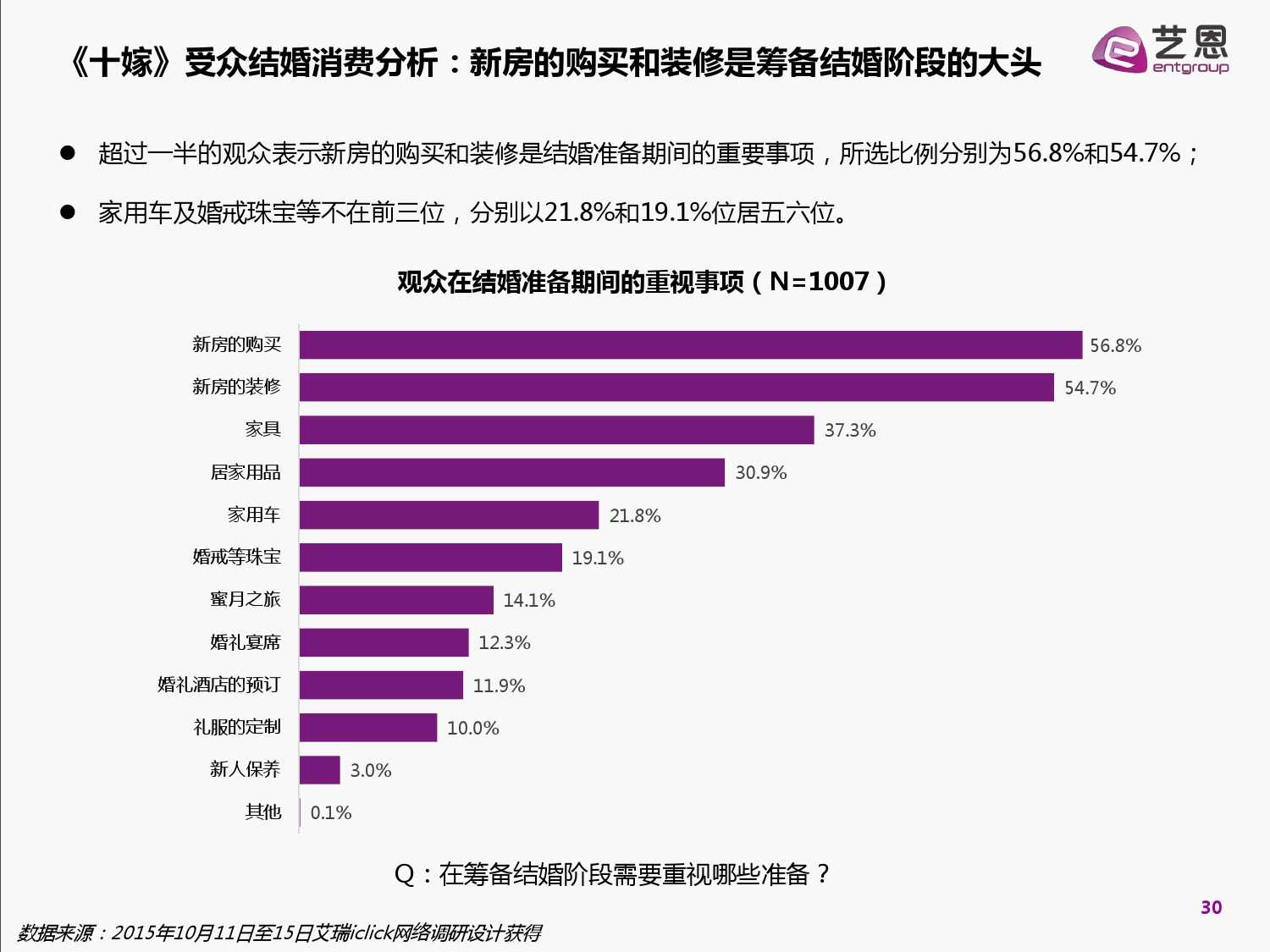 2015中國網路自制內容白皮書（完整版）_000030