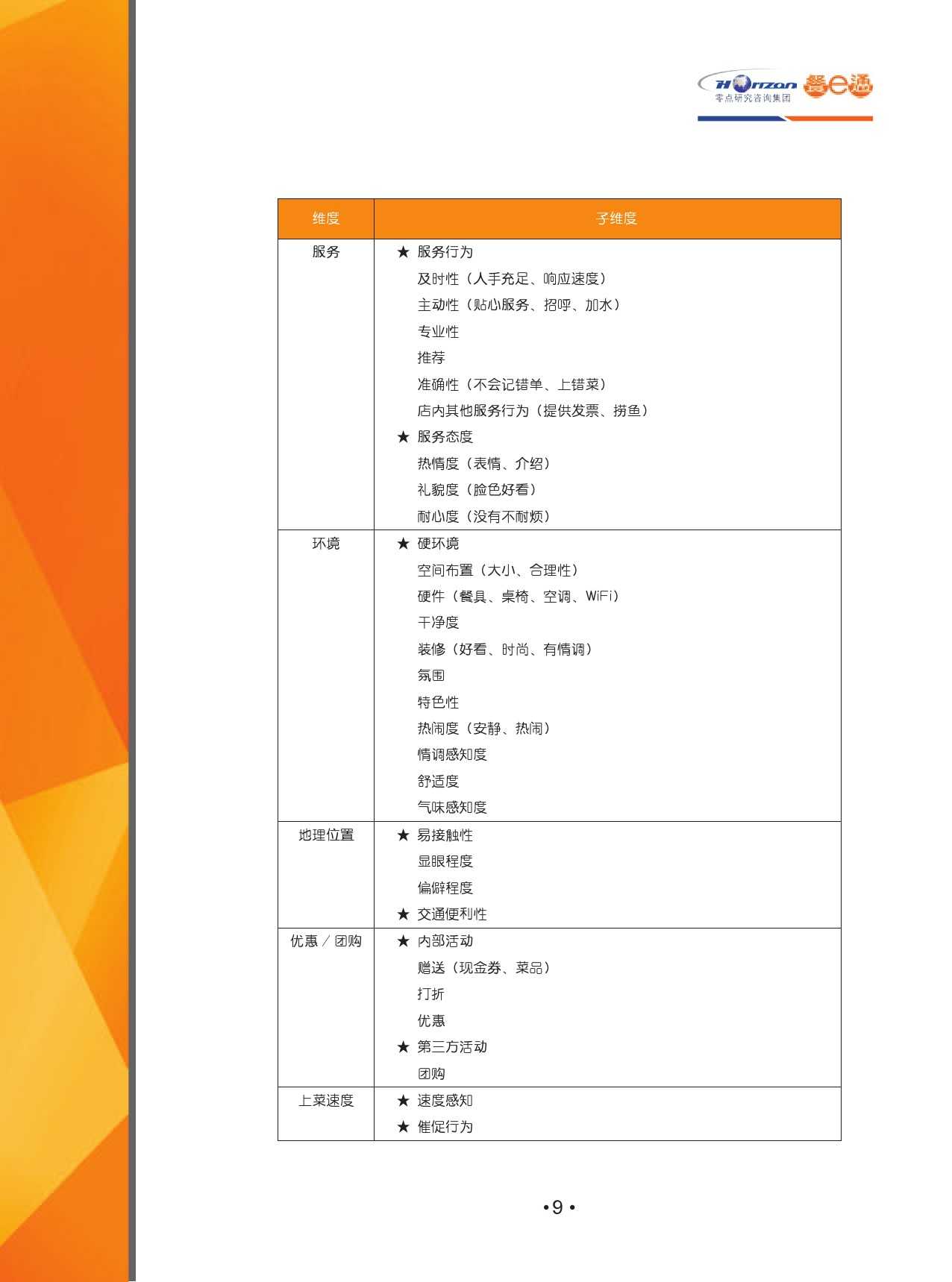 2015中國餐飲消費需求大資料分析報告_000011