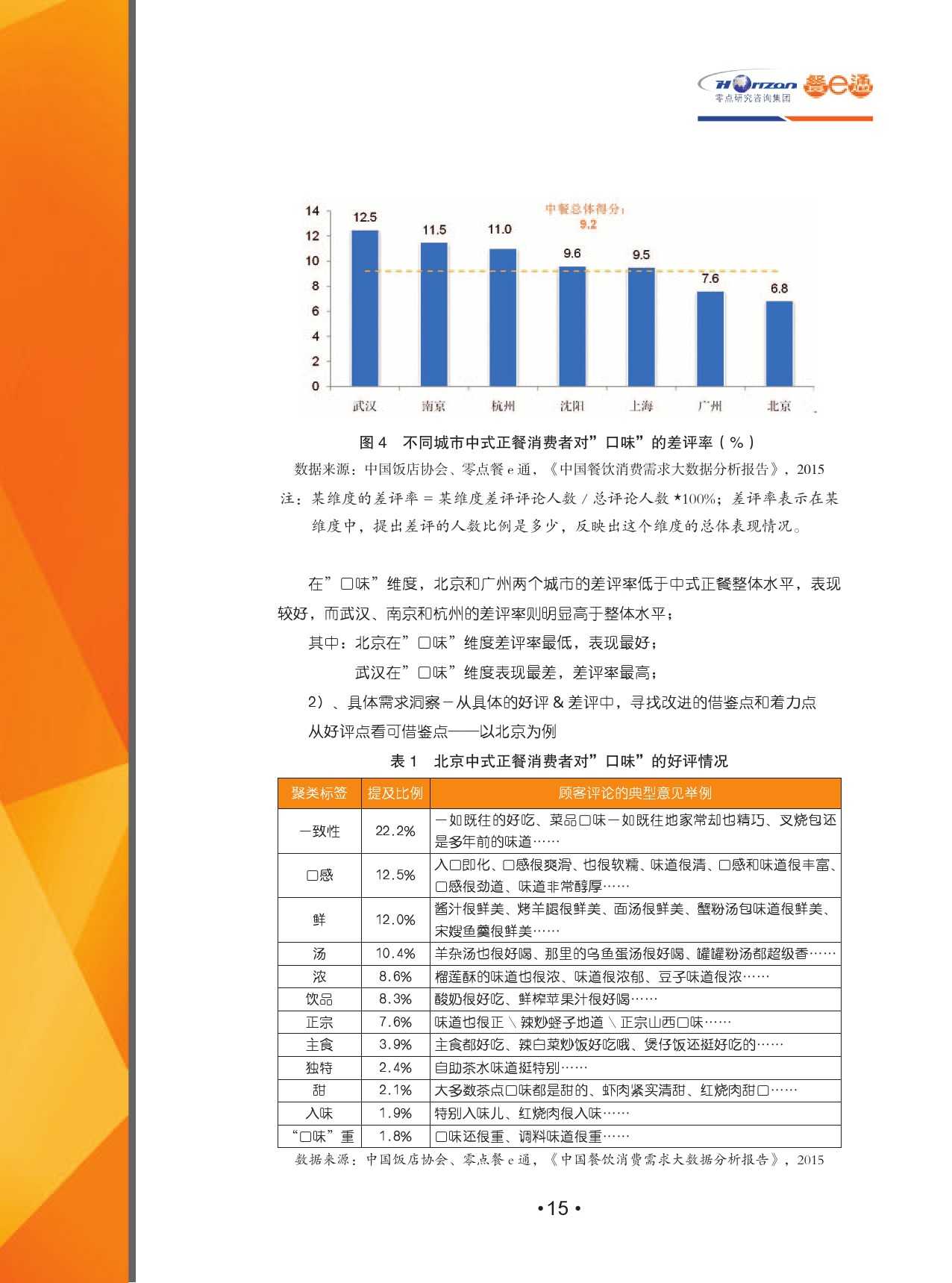 2015中國餐飲消費需求大資料分析報告_000017