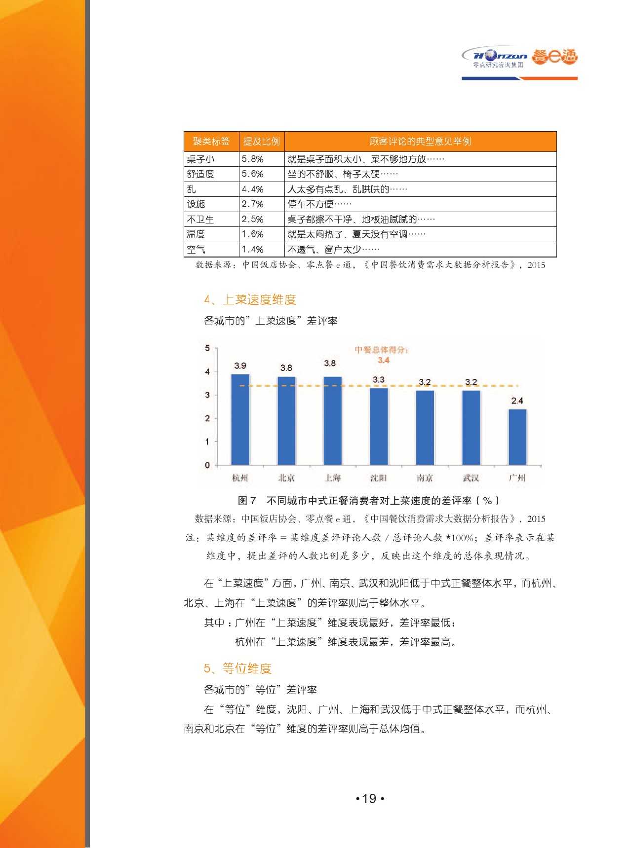 2015中國餐飲消費需求大資料分析報告_000021