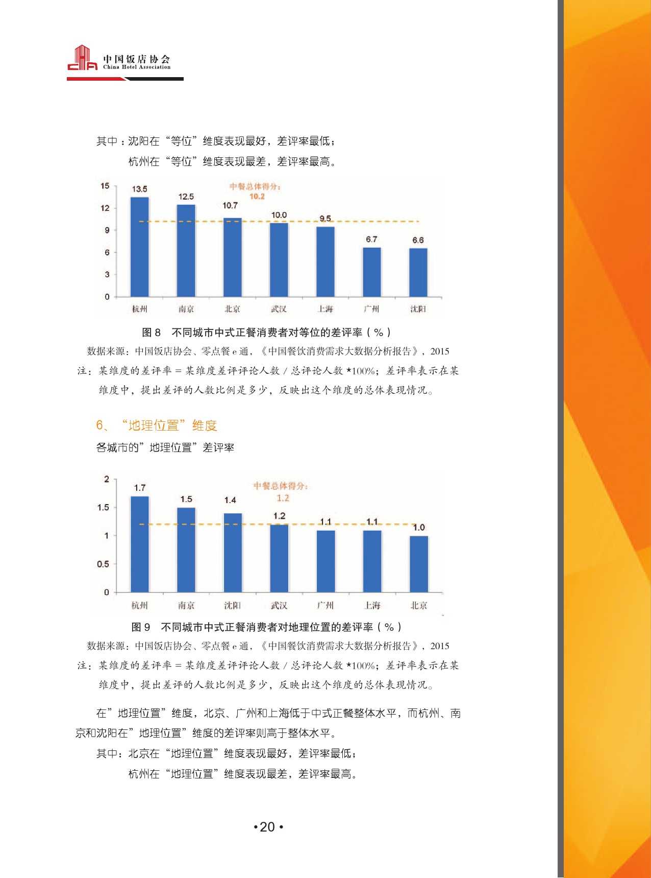 2015中國餐飲消費需求大資料分析報告_000022