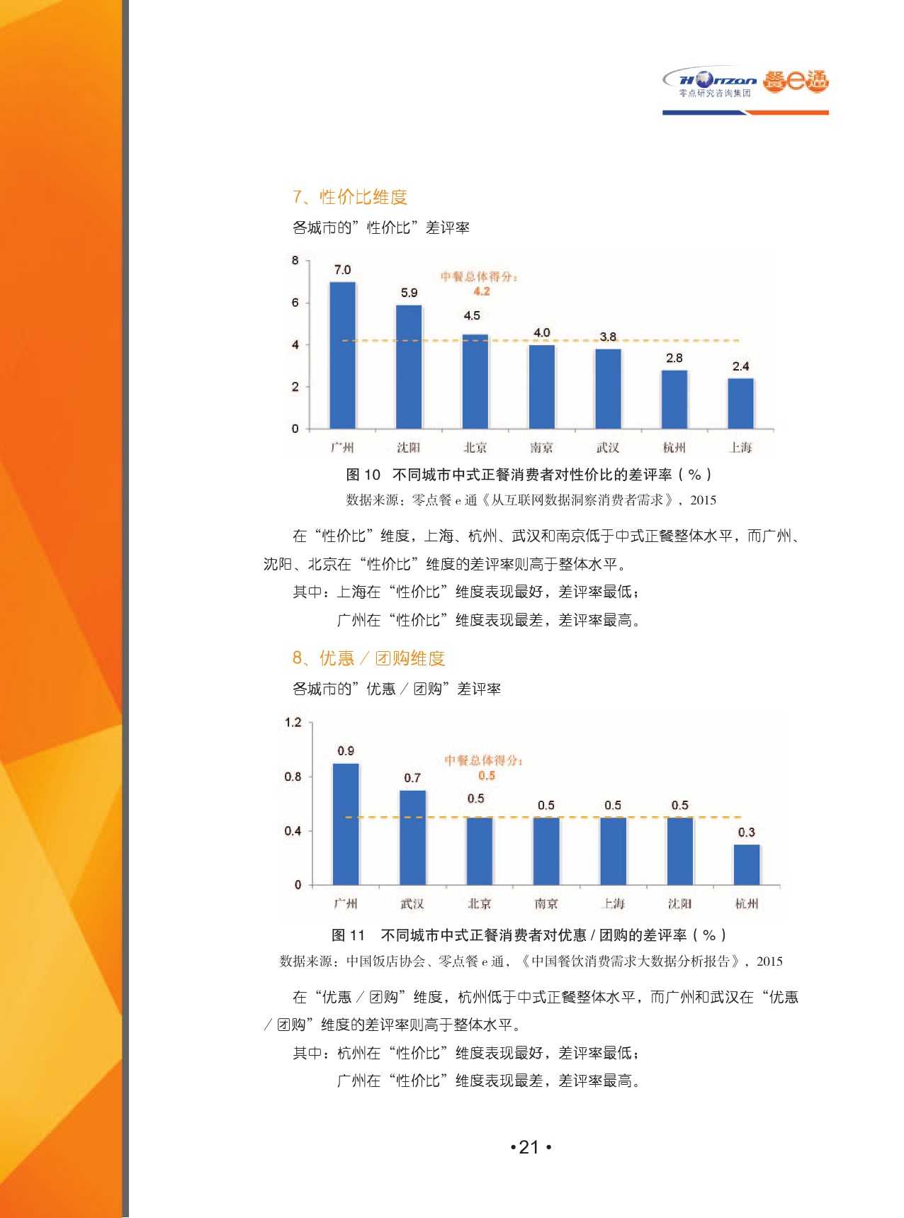 2015中國餐飲消費需求大資料分析報告_000023