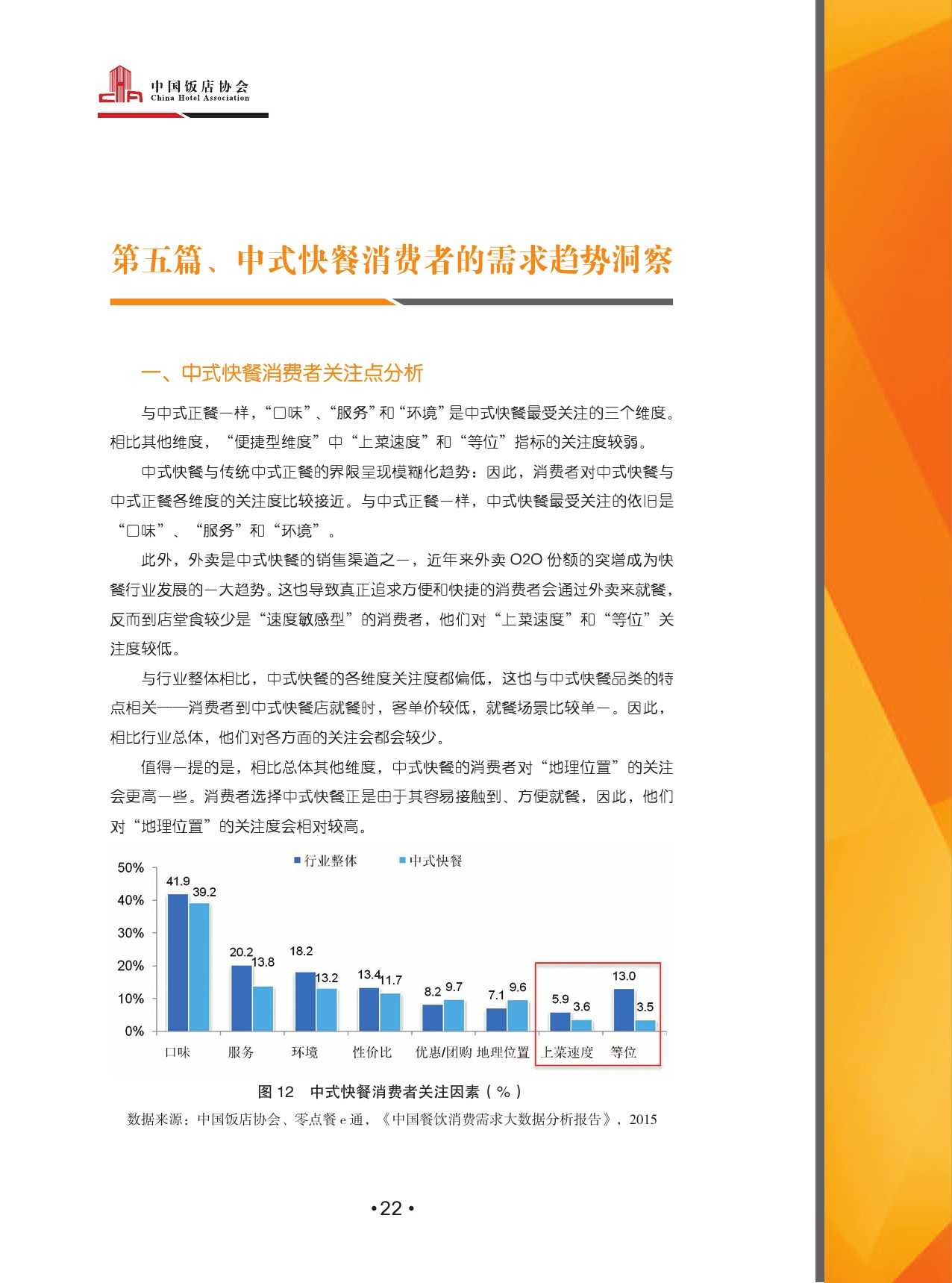 2015中國餐飲消費需求大資料分析報告_000024