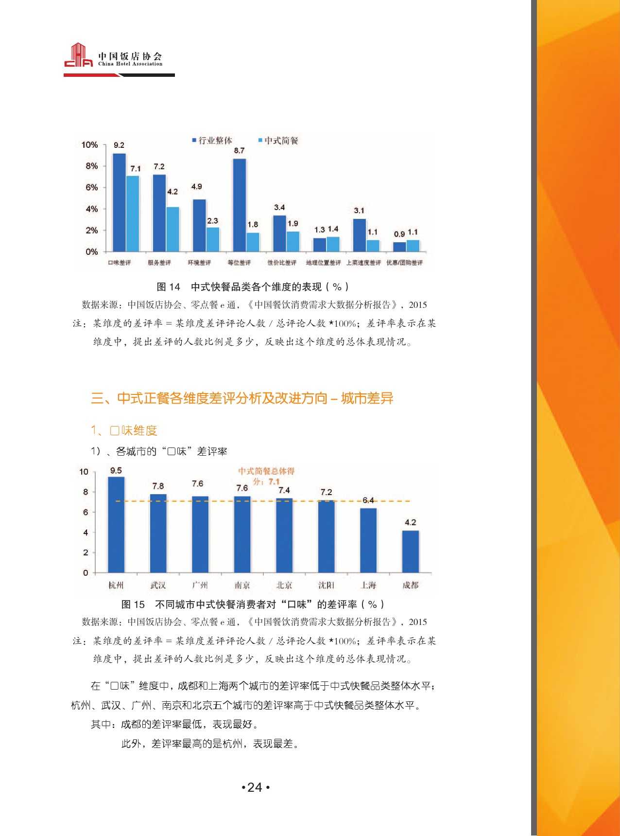 2015中國餐飲消費需求大資料分析報告_000026