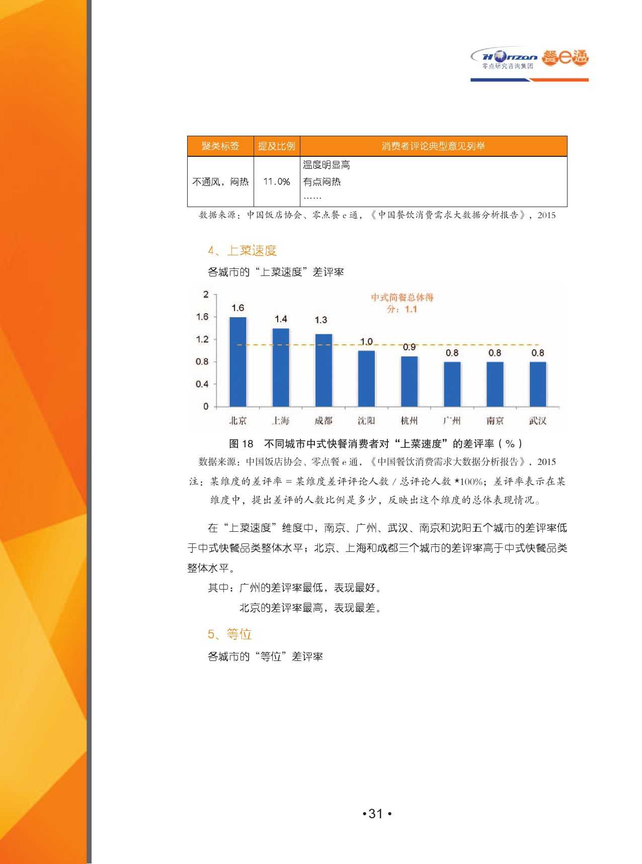 2015中國餐飲消費需求大資料分析報告_000033