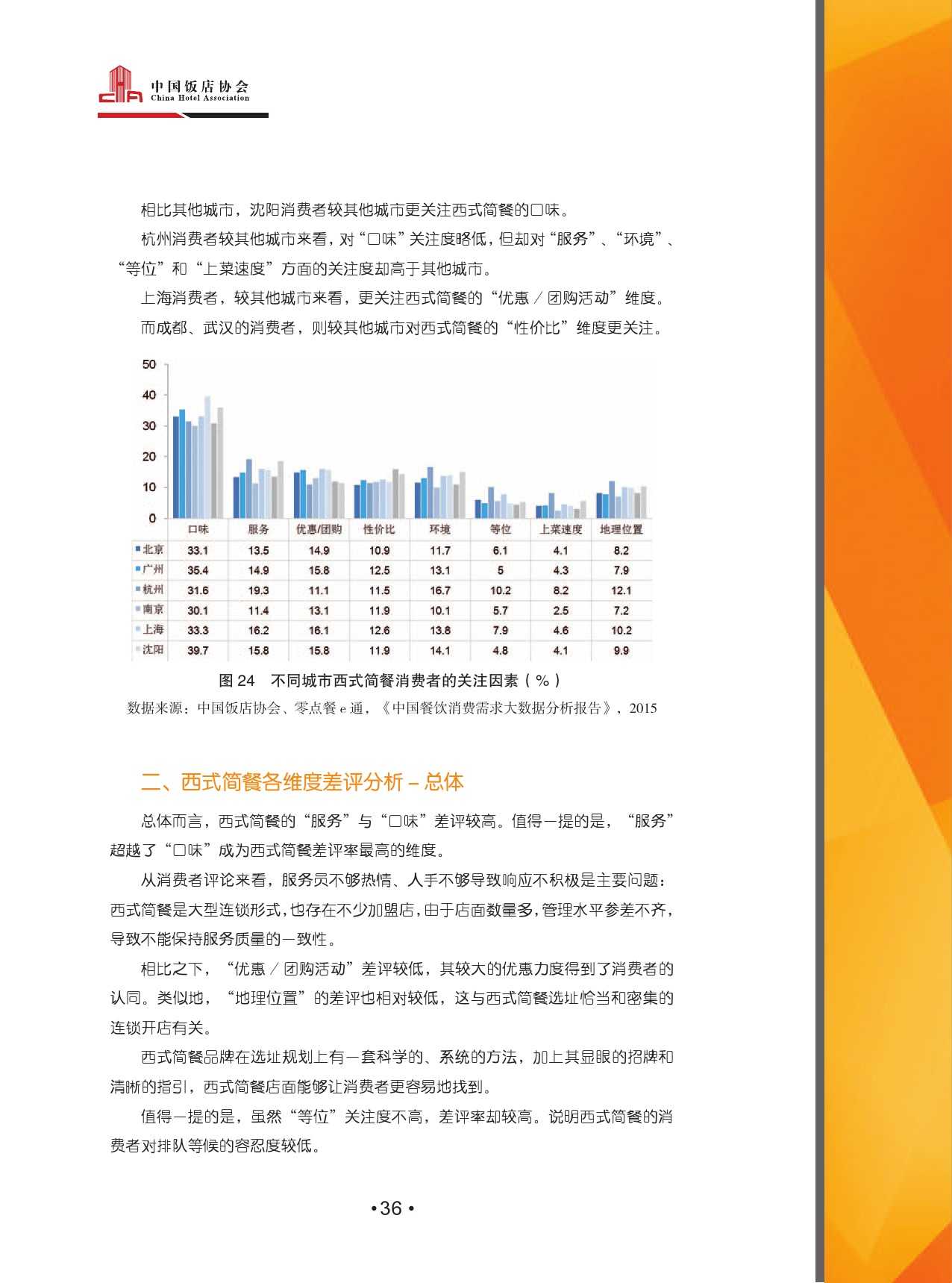 2015中國餐飲消費需求大資料分析報告_000038