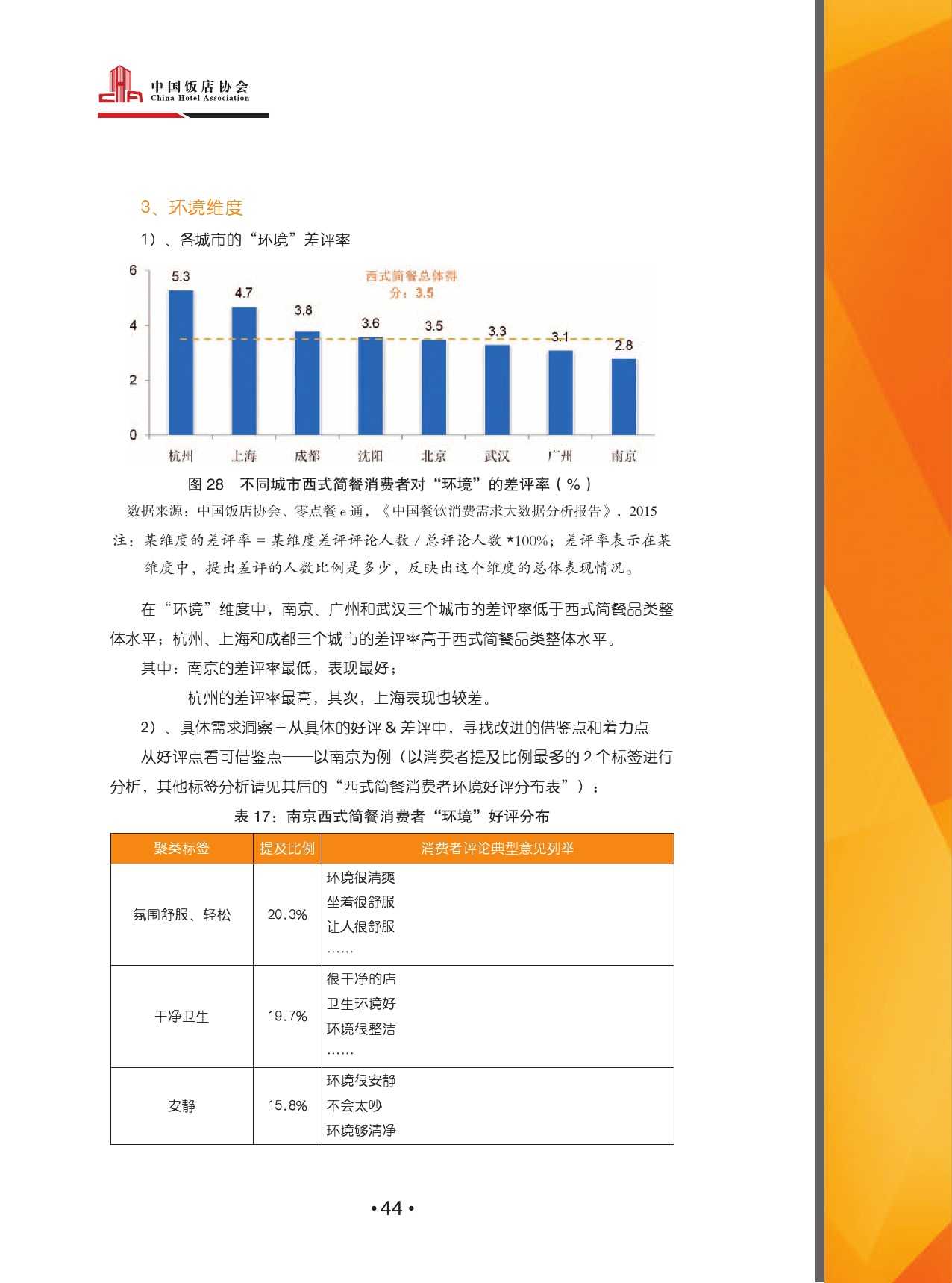 2015中國餐飲消費需求大資料分析報告_000046