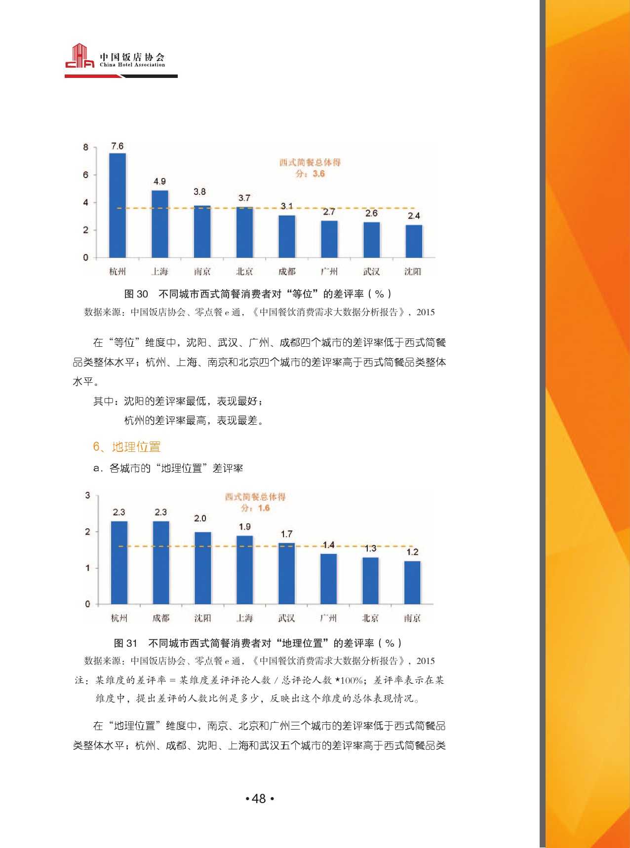 2015中國餐飲消費需求大資料分析報告_000050