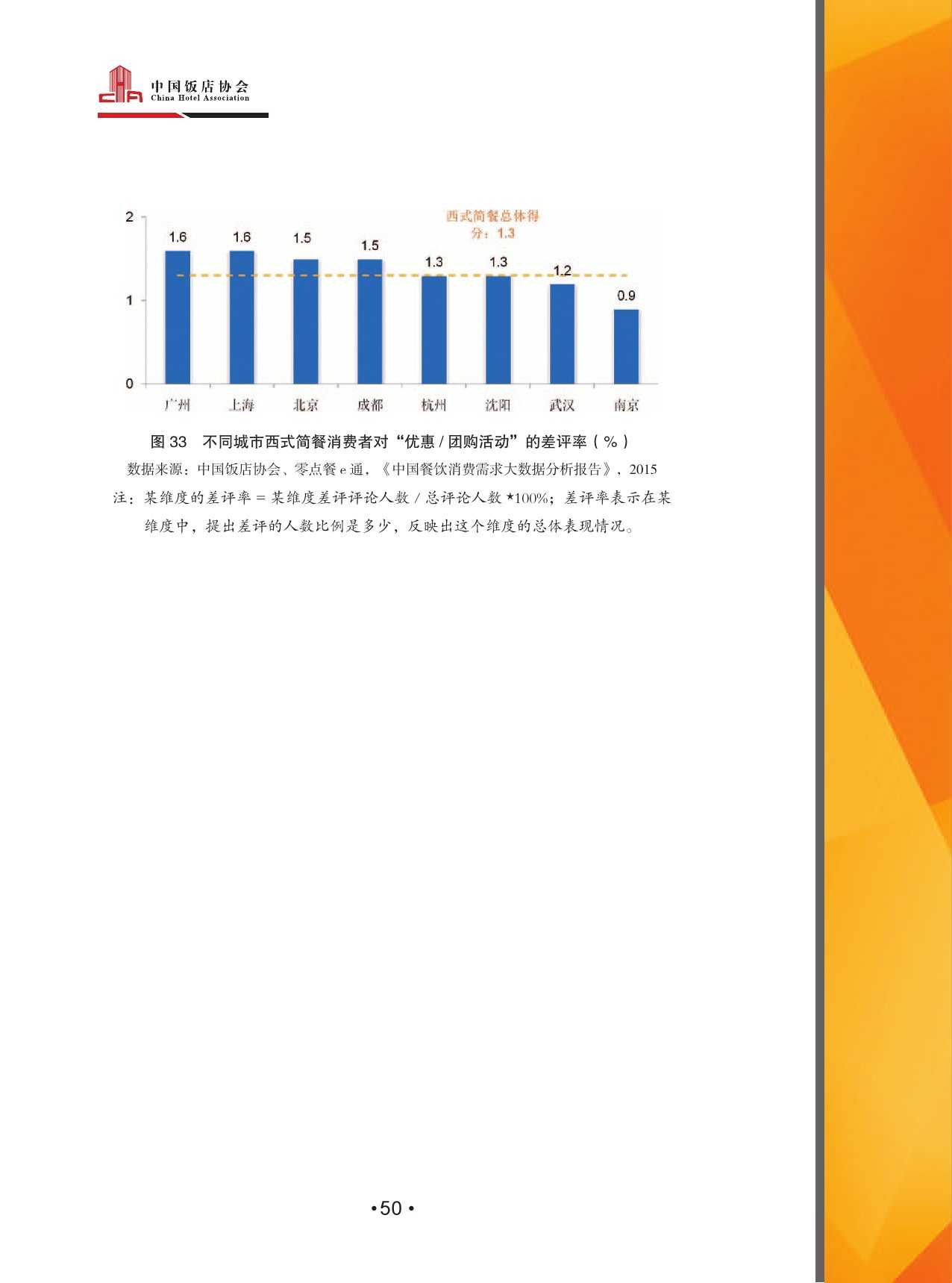 2015中國餐飲消費需求大資料分析報告_000052